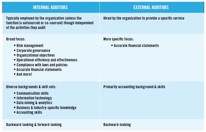 What Does Internal Auditors Do? - The Institute Of Internal Auditors  Philippines